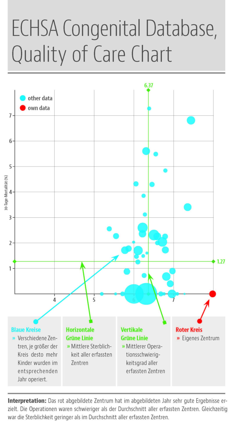 Forschungsverein | Zahlen | Fakten | Statistik